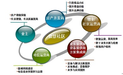 風華正茂科技詳解智慧社區建設優勢 連鎖品牌運營管理的新機遇與挑戰