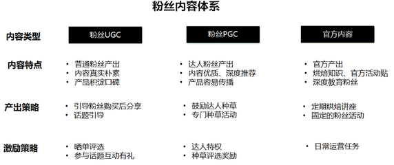 五大體系助力連鎖品牌 高效運營社群，引爆粉絲價值