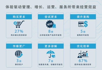 策云科技亮相上海零售研究分享會 以數字力量驅動連鎖品牌運營增長