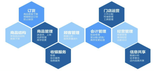 CFO接任CEO 連鎖品牌運營管理的利與弊分析