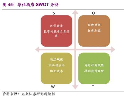 酒店行業投資機會分析 “航”觀復蘇，“數”解連鎖——“連鎖品牌運營管理”成為核心引擎