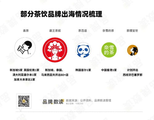 喜茶與霸王茶姬試水24小時運營 茶飲品牌開啟場景細分新戰場